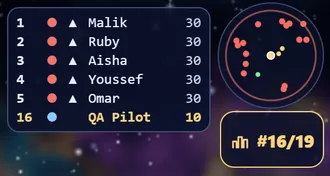 الترتيب